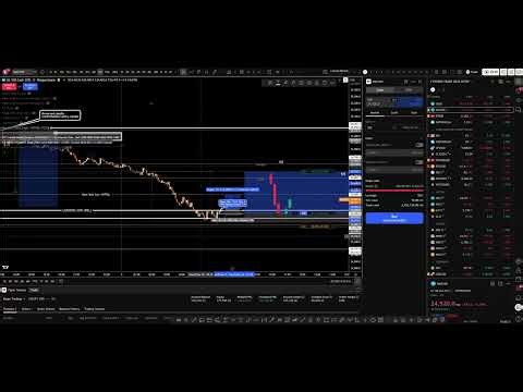 Swing Failure Pattern (SFP)