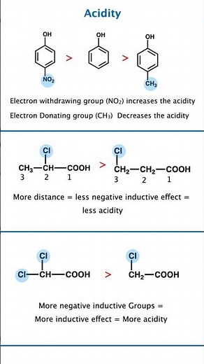 Acidity Order Made Easy 🔥 | EWG vs EDG Explained | NEET JEE Chemistry Tricks Short notes shortcut