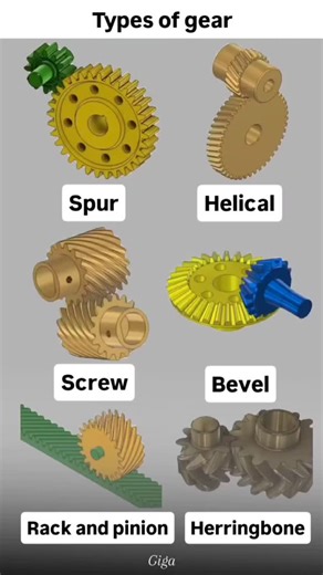 Engineering & Industrial on Instagram: "Behold the amazing world of gears. Each one is engineered for a specific purpose: • Spur Gears: Simple & efficient, but a bit noisy. •Helical Gears: Smooth & quiet, perfect for high loads. •Bevel Gears: Change the direction of power, usually by 90°. •Worm Gears: High reduction ratio and self-locking. •Rack & Pinion: Convert rotary motion into linear movement. •Herringbone Gears: The power of helical gears with no axial thrust. Engineering at its finest! Wh