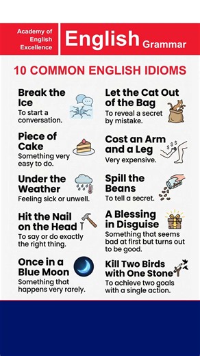10 Essential English Idioms You Must Know | Speak English Fluently with These Daily Used Idioms