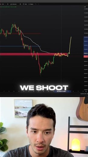 Bitcoin is Cooking a Monster Short Squeeze Right Now – Here’s Why