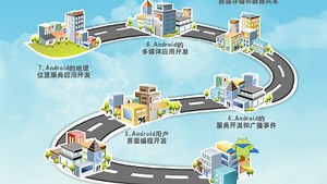 android智能手机编程_国家开放大学