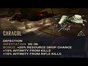 Warframe Guide 2021 - Saturn - Caracol