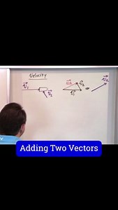 Learn Algebra, Calculus, Physics, Chemistry & Engineering at: MathAndScience.com Perfect Adding Vectors Graphically | Mathandscience.com
