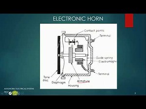 Automobile Horn working