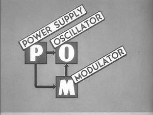 Circuit Testing: Signal Generators (1951)