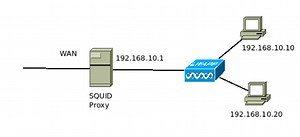 Squid Proxy: Filter clients by IP and MAC