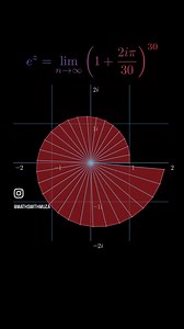 194K views · 2.1K reactions | Euler’s Identity is often regarded as...