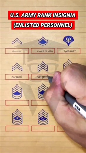 U.S. Army Rank Insignia: Enlisted Personnel