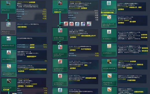 【PSO2NGS】FO、TE天赋说明