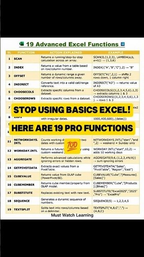 20 Advanced Excel Formulas You Must know!