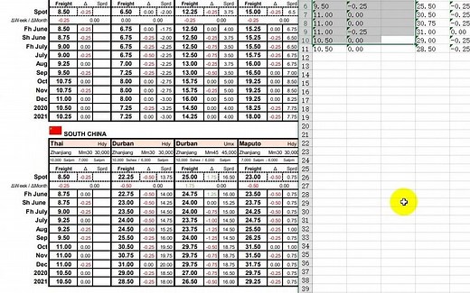 Python 将pdf表格转换为excel表格