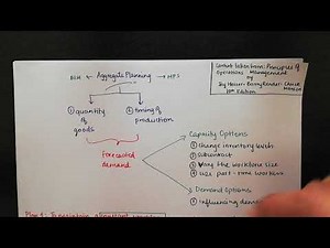 introduction to aggregate planning and the 3 plans. (level and chase strategy included)