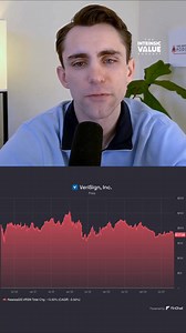 The True Cost of Domain Renewals 🔗 Link in bio for more. 🎙️ #verisign #vrsn | The Investor's Podcast Network
