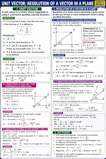UNIT VECTOR RESOLUTION OF A VECTOR IN A PLANE #class11physics #neet #iitjee #cbseboard #jeebatch