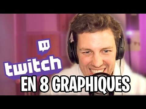 Twitch en 8 graphiques
