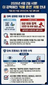 감기약 먹고 운전해도 징역? #한국의약물운전법바로알기 #약물운전 #도로교통법 #감기약운전 #수면제운전 #면허취소 #음주운전 #약물단속 #마약운전 #졸피뎀운전 #안전운전 #경찰청