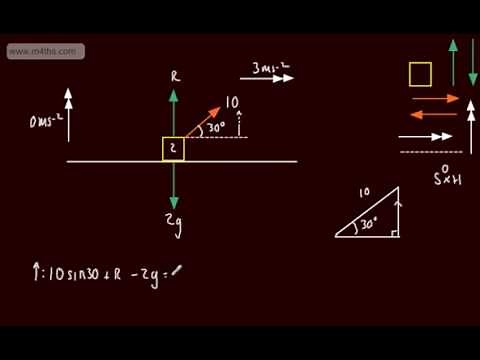 Mechanics 1 - M1 - Dynamics of a Particle (1) Brief Intro - Newtons 2nd Law N2L