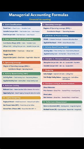 Here’s a concise, exam-ready cheat sheet of key Managerial Accounting formulas, organized by topic. | Financial Accounting