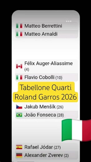 Tabellone Quarti Roland Garros 2026 #italia #sports #sinner #tennis #janniksinner #shorts