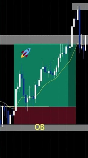 swing trade #trading ‪@the-dailydelta‬
