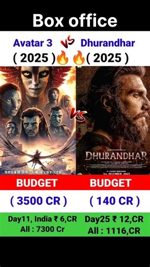 “Upcoming movies 2026”“Movie budget vs collection”“Flop vs hit movies”