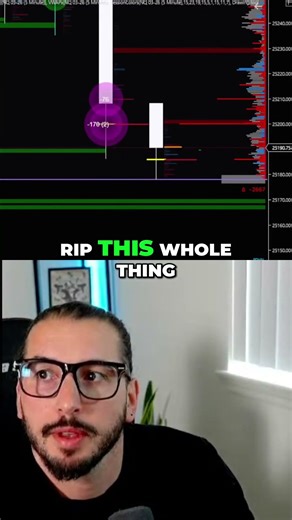 Day Trading - Order flow control