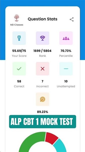 MD classes ALP CBT 1 MOCK test #alp #score alp mock test #alp new vacancy #testcoach #testprogram