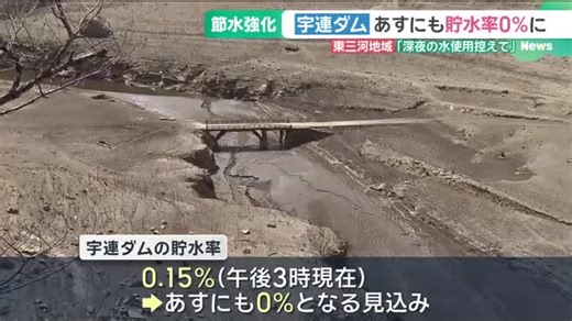 宇連ダム17日にも「貯水率0%」　豊橋市や豊川市などの市長が連名で緊急メッセージ