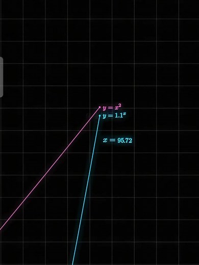 #LearnOnTikTok #tiktok #easy #math #student | math