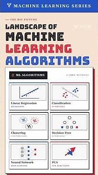 The Machine Learning Landscape