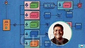 Mastering System Design: From Basics to Cracking Interviews