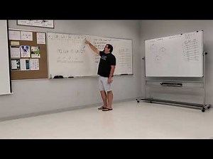 Subnetting_CIDR_Anding_Video 1