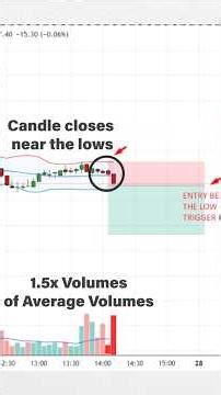 Intraday Bollinger Bands Multiple Timeframe Price Action 🔥 Free Pine Script Included