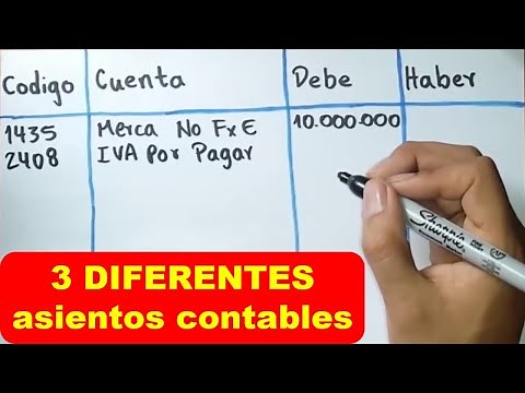 VAT accounting for the year with different cases (purchases and sales)