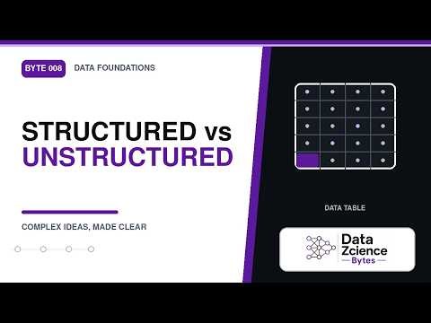 Structured vs. Unstructured Data