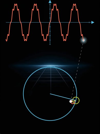 Math Functions and Fourier Sings Together #maths #math #mathematics