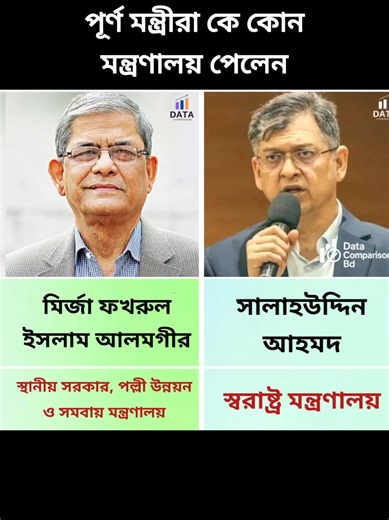 পূর্ণ মন্ত্রীরা কে কোন মন্ত্রণালয় পেলেন #foryou #trending #viral #ti̇ktok #fyp