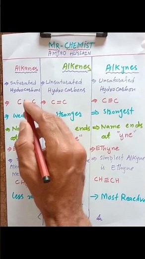 Difference between Alkanes Alkenes and Alkynes | Reactivity