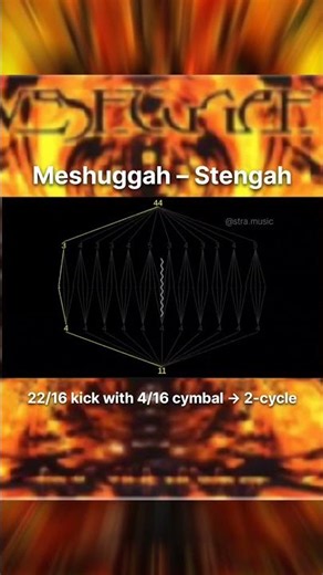 Meshuggah – Stengah rhythm visual