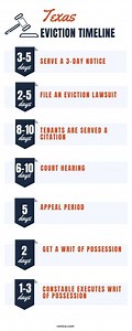 Texas Eviction Process and Timeline - Rentce
