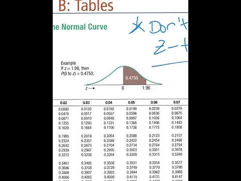 Reading a Z Table with Examples