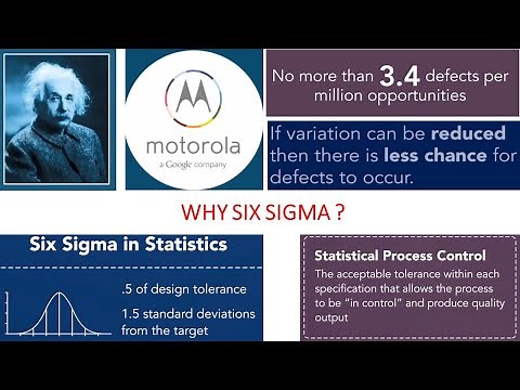 Why six sigma? What is six sigma?
