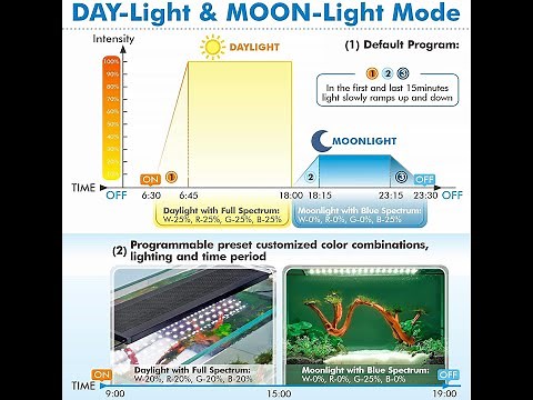 How to set hygger HG016 aquarium light with remote