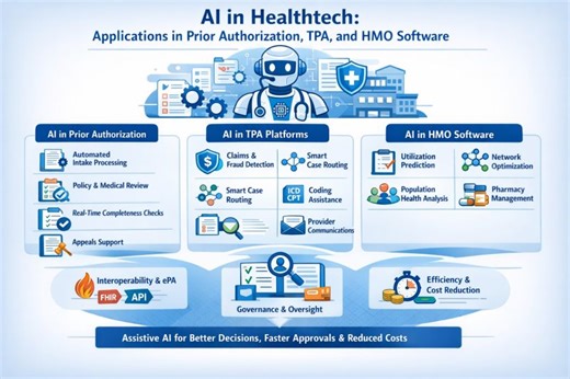 AI Streamlines Prior Authorization for Health Plans | AI in HealthTech posted on the topic | LinkedIn