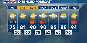 August 18th Weather Forecast