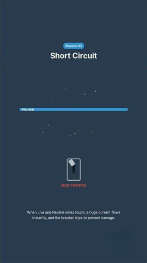 Why Your MCB Keeps Tripping – 5 Common Causes Explained in 60 Seconds ⚡