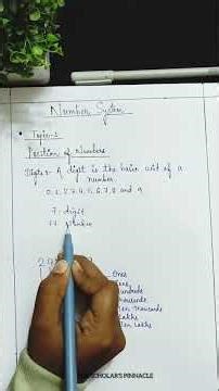 Chapter : Number System | Part 1 | Maths | The Scholar’s Pinnacle