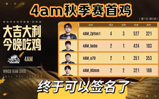 【2024PCL秋季赛】4am10kill吃下秋季赛首鸡，终于可以签名咯~~