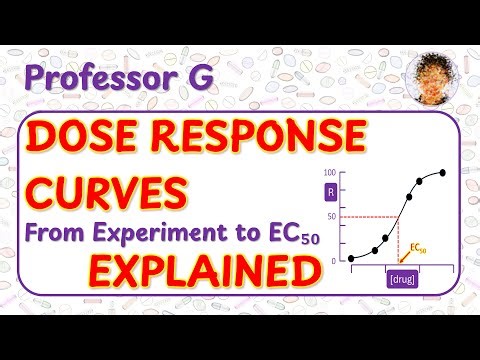 Dose–Response Curves Explained: From Experiment to EC₅₀